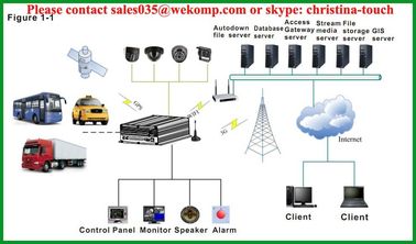 3g gps mobile dvr