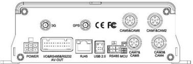 8 CH GPS Mobile DVR Lightweight With Dual USB 2.0 Port