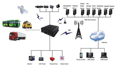 4-Channel CIF GPS Mobile DVR Black Portable H.264