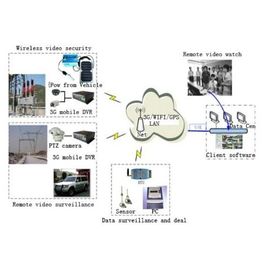 3G GPS Mobile DVR GCS-MD807-T